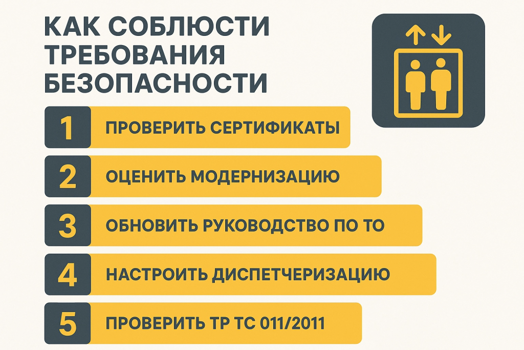 Пять шагов: сертификаты, изменения, ТО, диспетчеризация, базовые требования. Чек-лист соответствия лифта требованиям безопасности в 2025 году