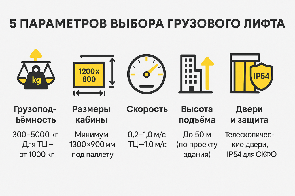 Параметры выбора грузопассажирского лифта