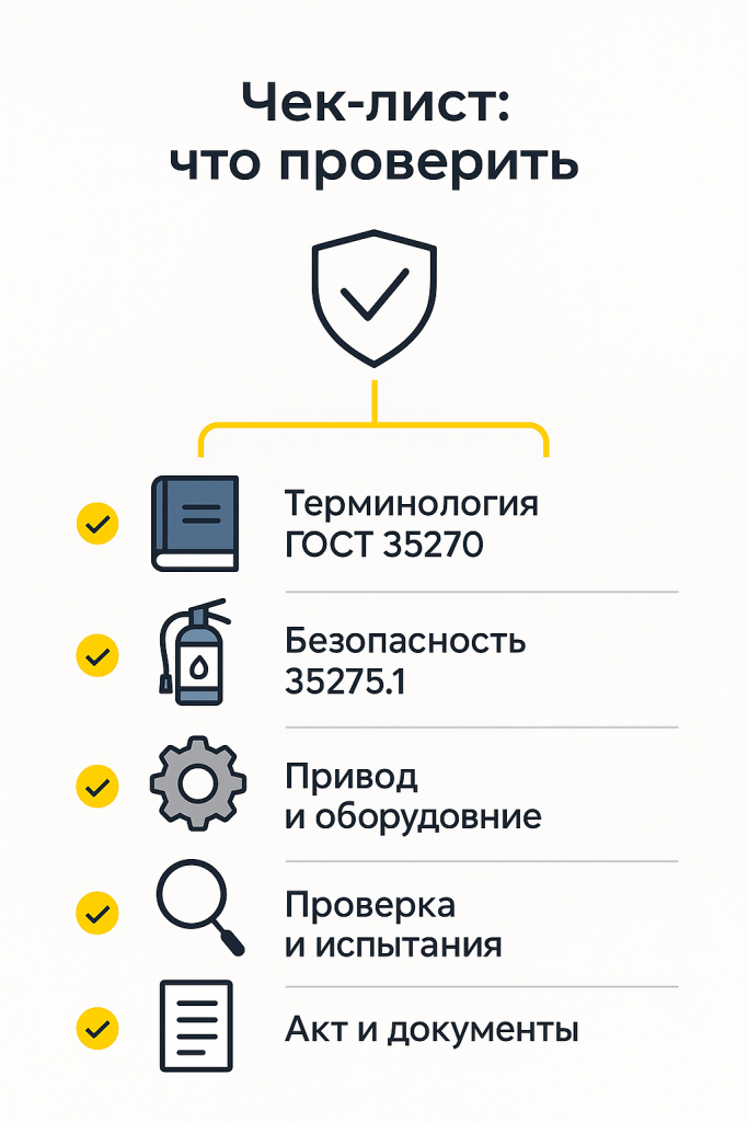 Вертикальная инфографика с пятиступенчатым чек-листом: терминология, безопасность, привод, проверка, акт. Подходит для управляющих компаний и торговых центров.